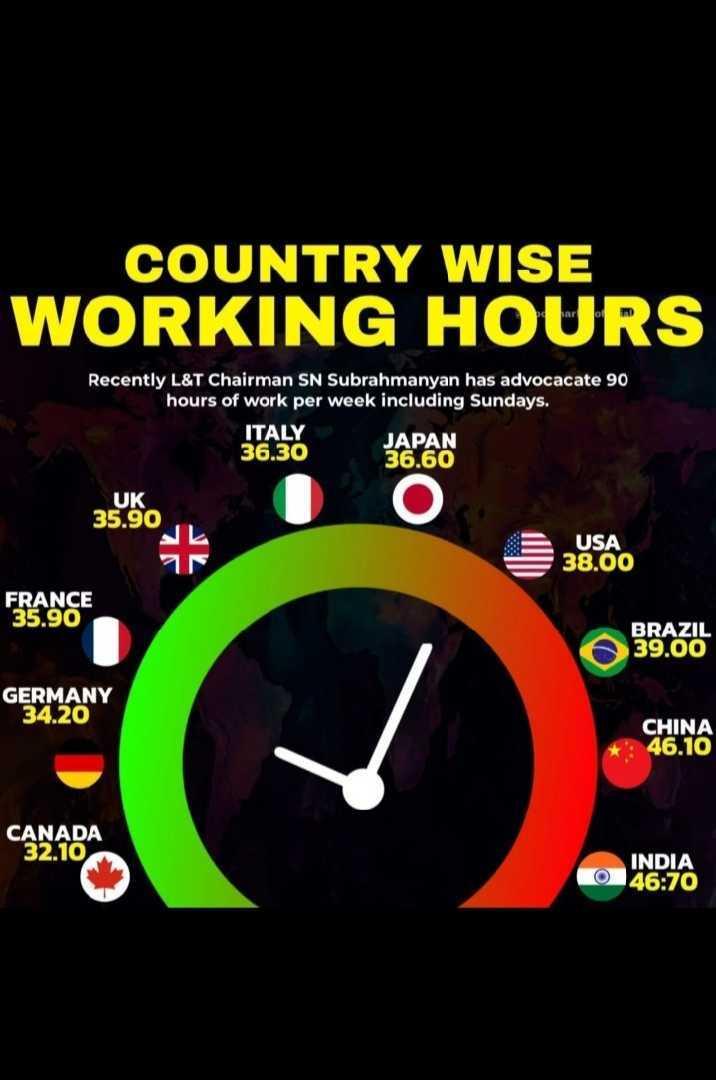 Country Wise Working Hours